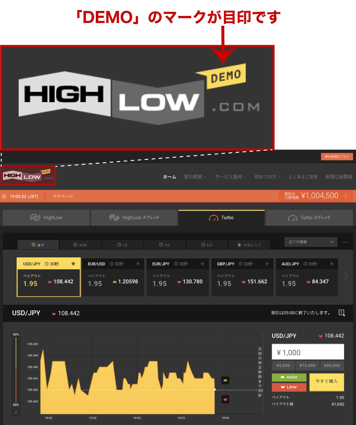 Highlow.comのデモ取引画面（「DEMO」のマークが目印です）