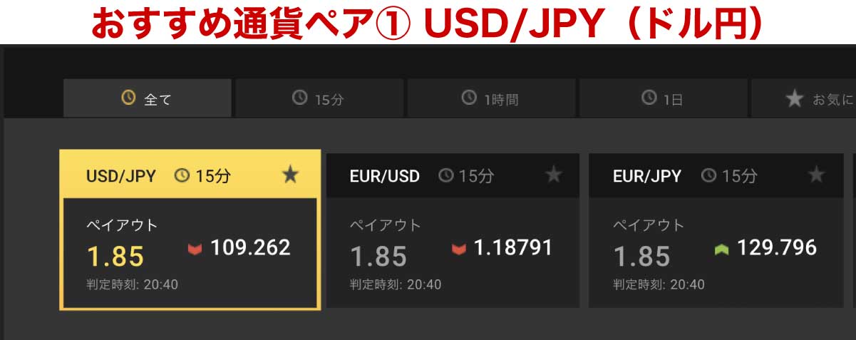 おすすめ通貨ペア①｜USD/JPY（ドル/円）
