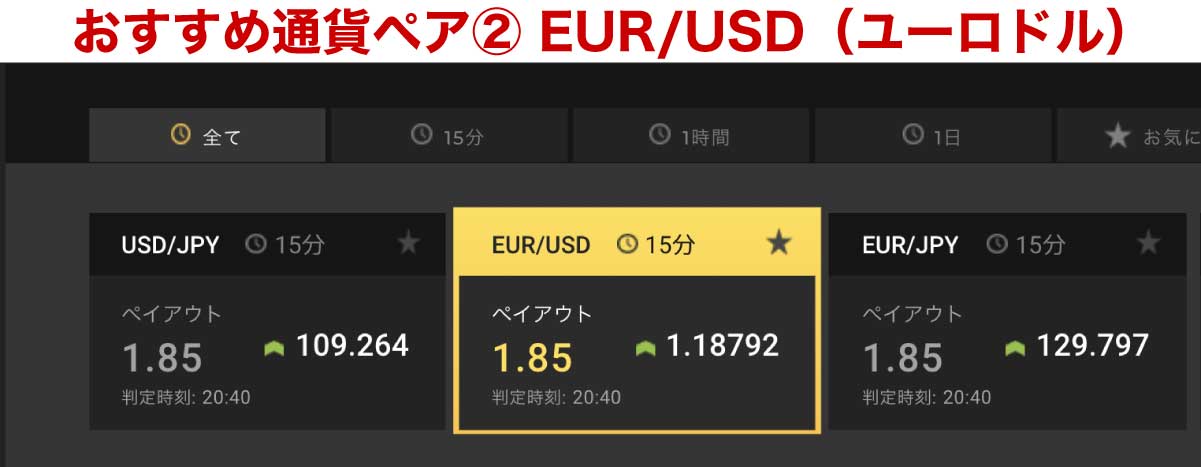 おすすめ通貨ペア②｜EUR/USD（ドル/ユーロ）