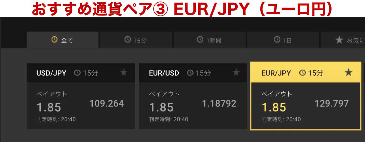 おすすめ通貨ペア③｜EUR/JPY（ユーロ/円）