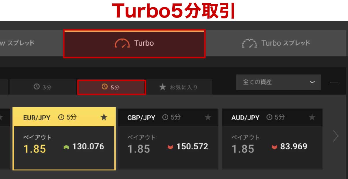 Turbo5分取引